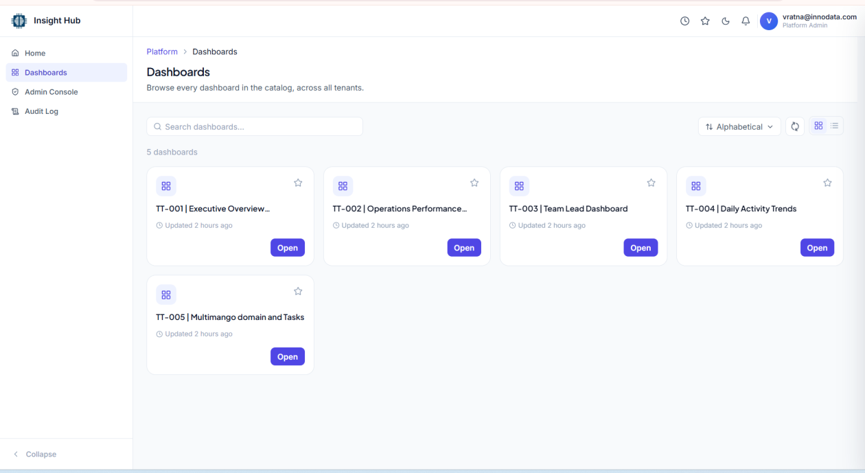 Dashboard Catalogue with dashboards