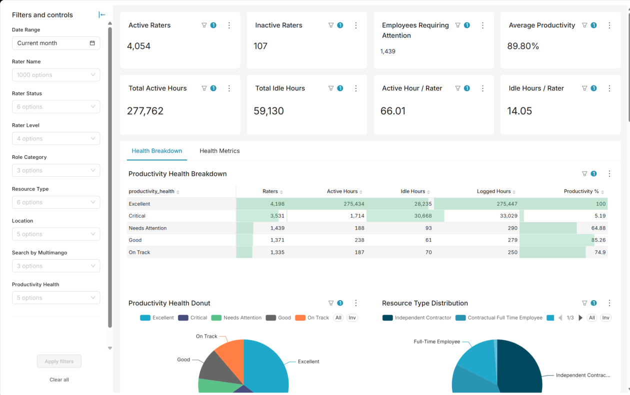 Time Tracking Intelligence dashboard